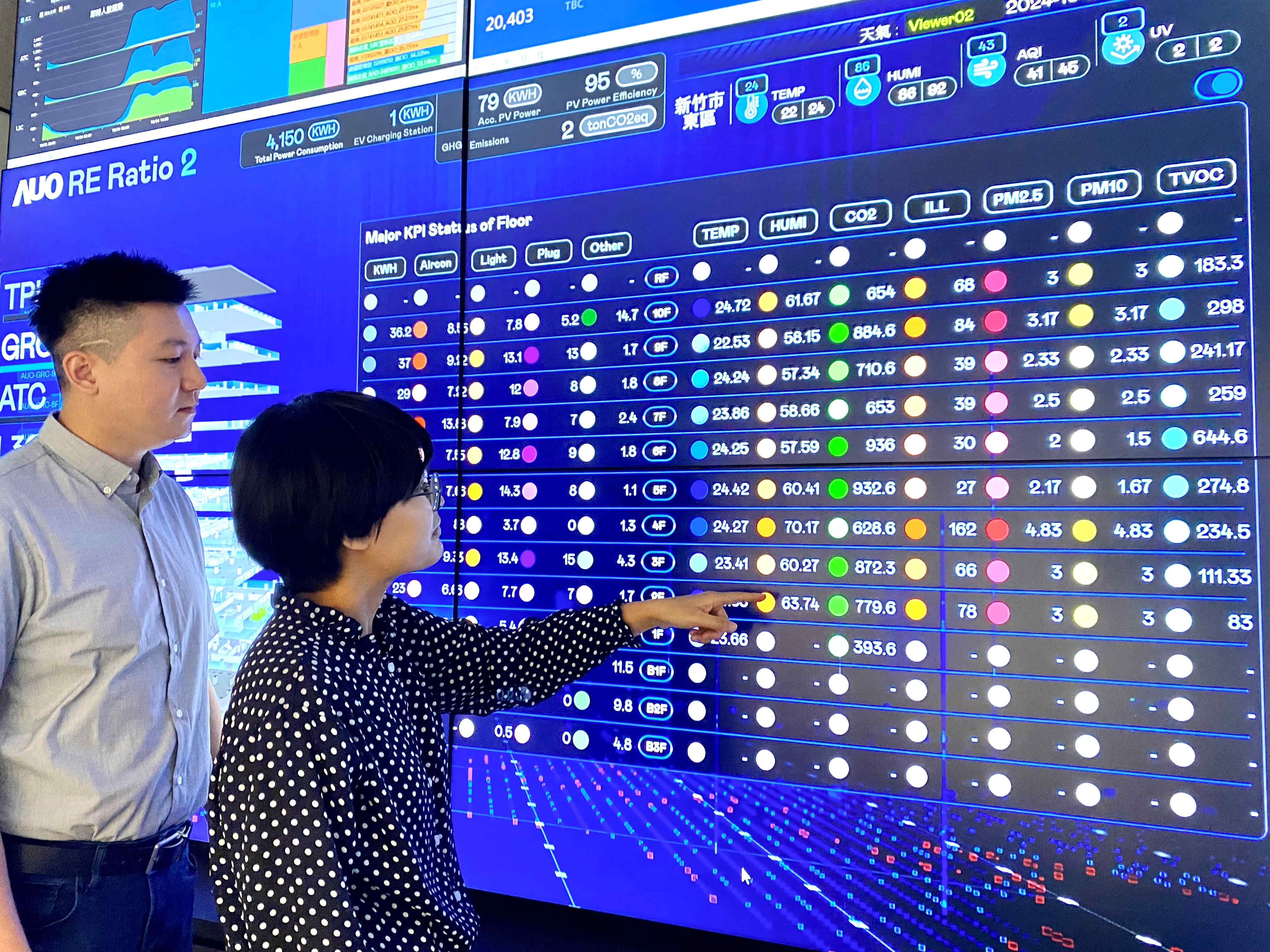 為強化氣候治理韌性，友達的碳管理逐年深化，持續提升企業節電效能，2024年節電率達4.72%